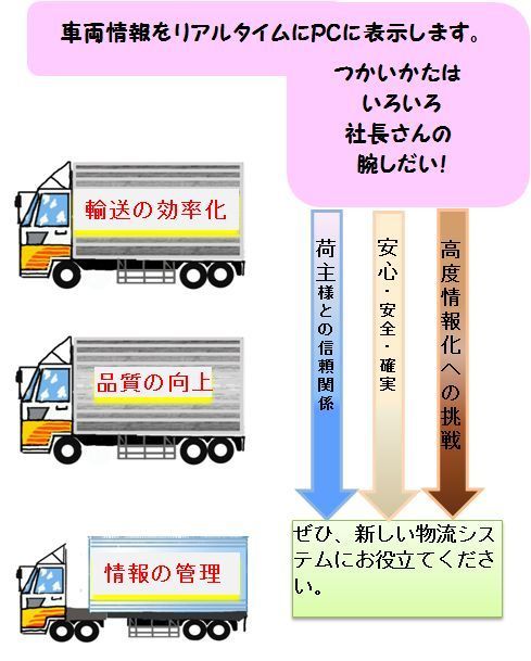 車両管理システム.jpg